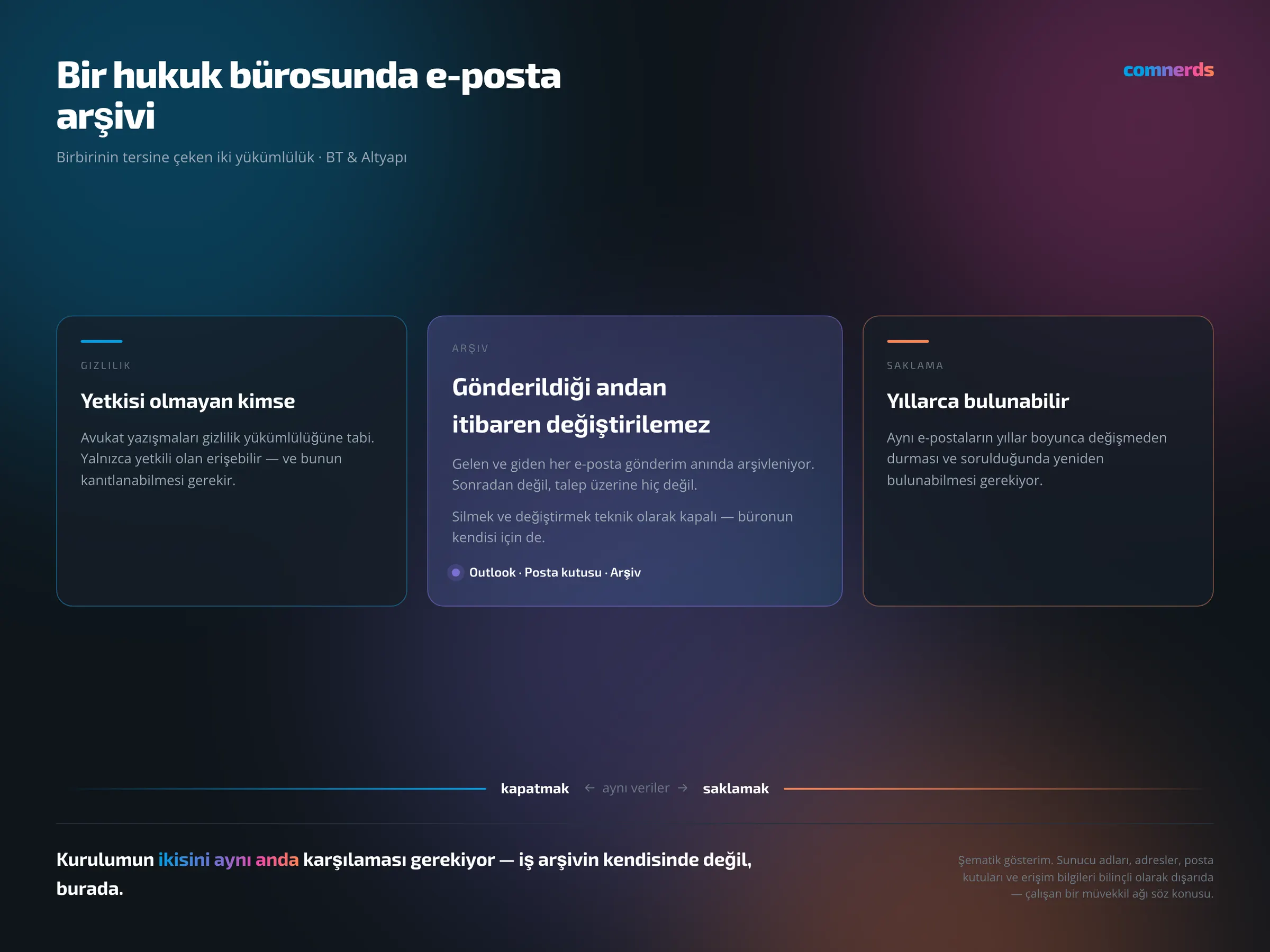 Hukuk bürosu BT desteği — görsel 1