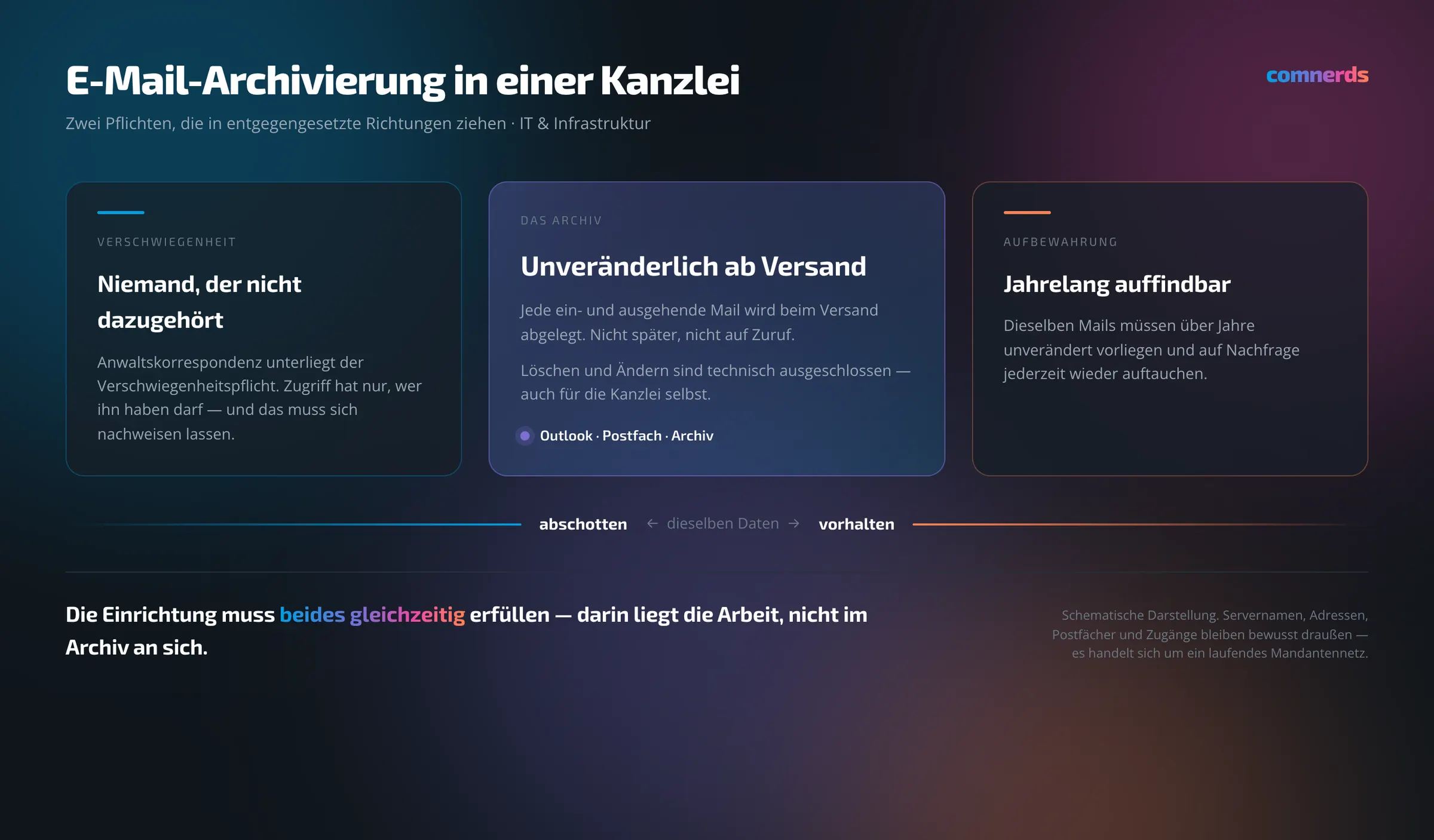 IT-Betreuung Kanzlei — Abbildung 2