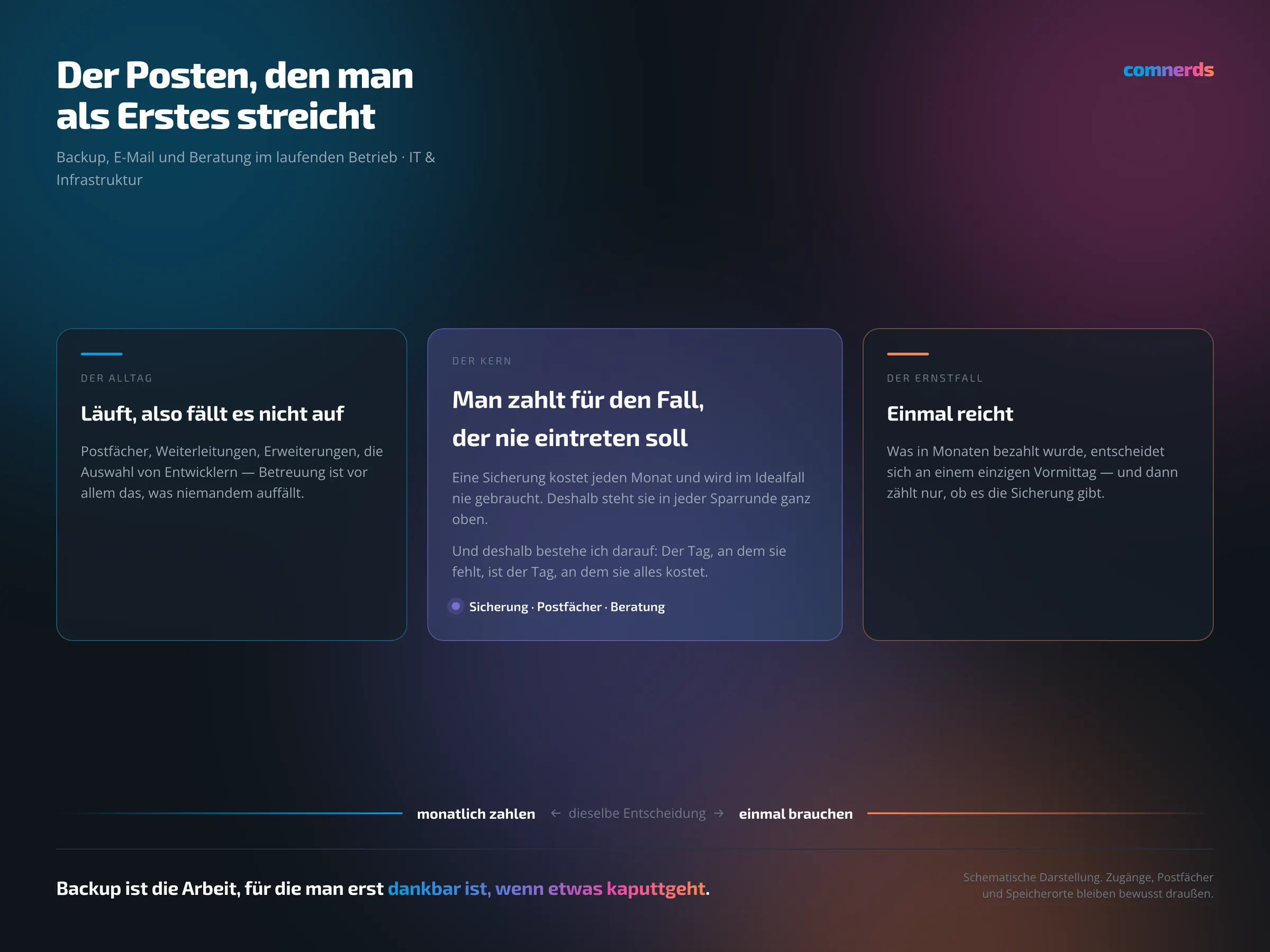 IT-Betreuung Peter Palm — Abbildung 1