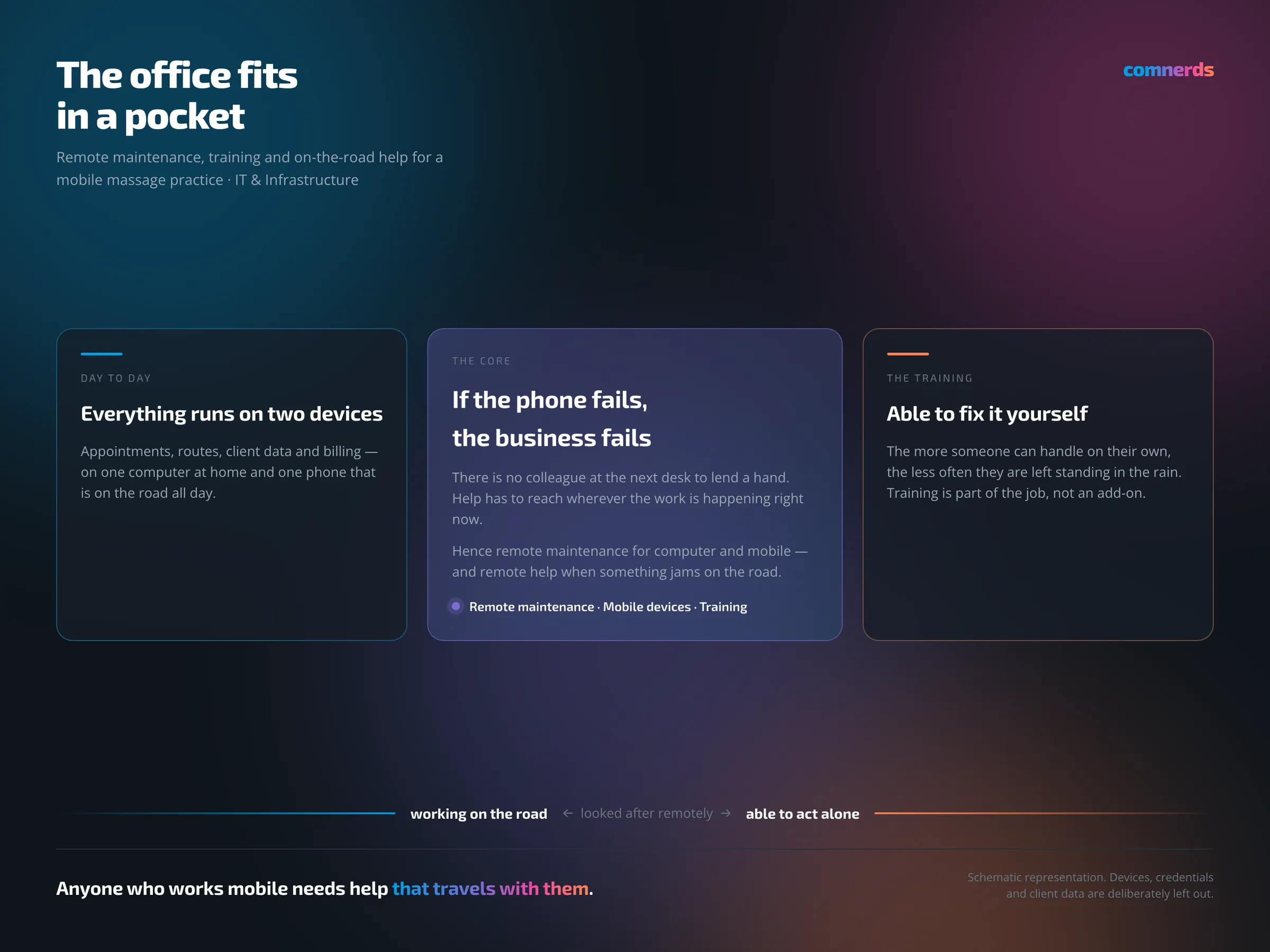 IT support for RAADOO — image 1
