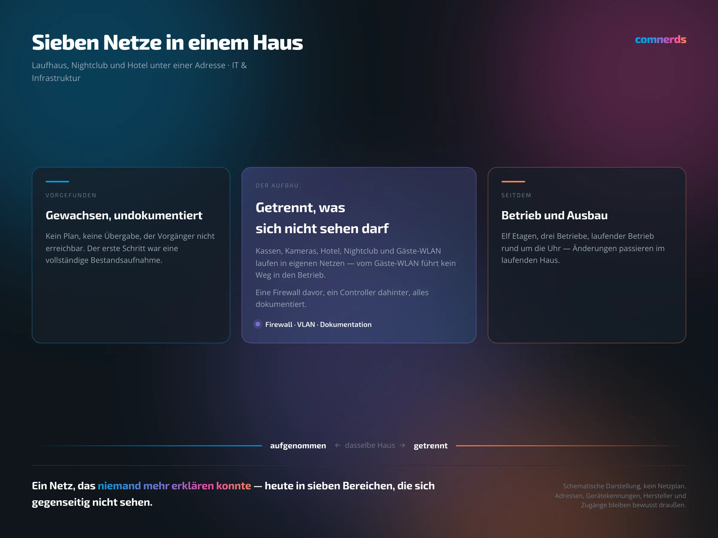 IT- und Netzwerktechnik Pascha Köln — Abbildung 1