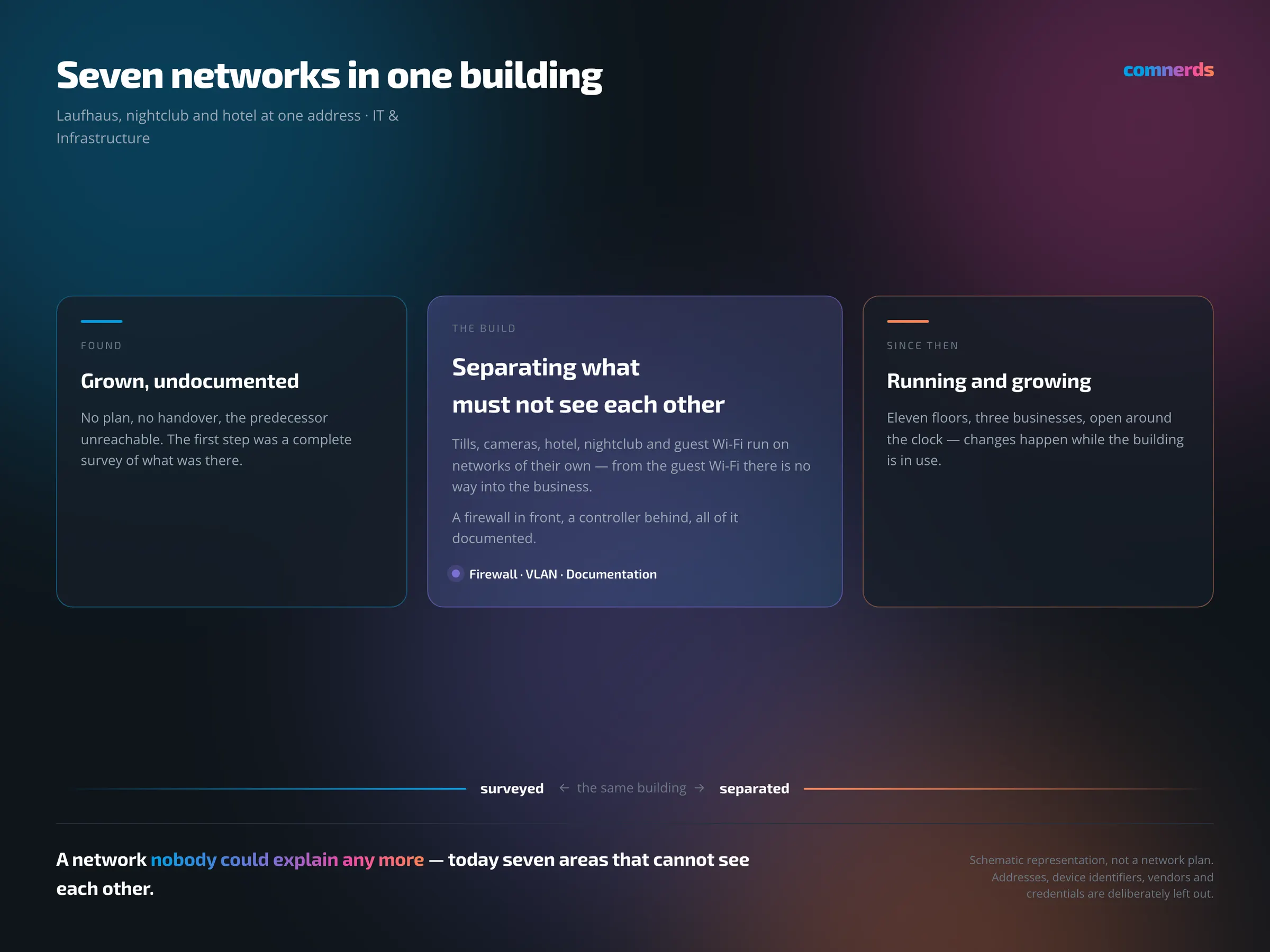 IT and network engineering for Pascha Cologne — image 1