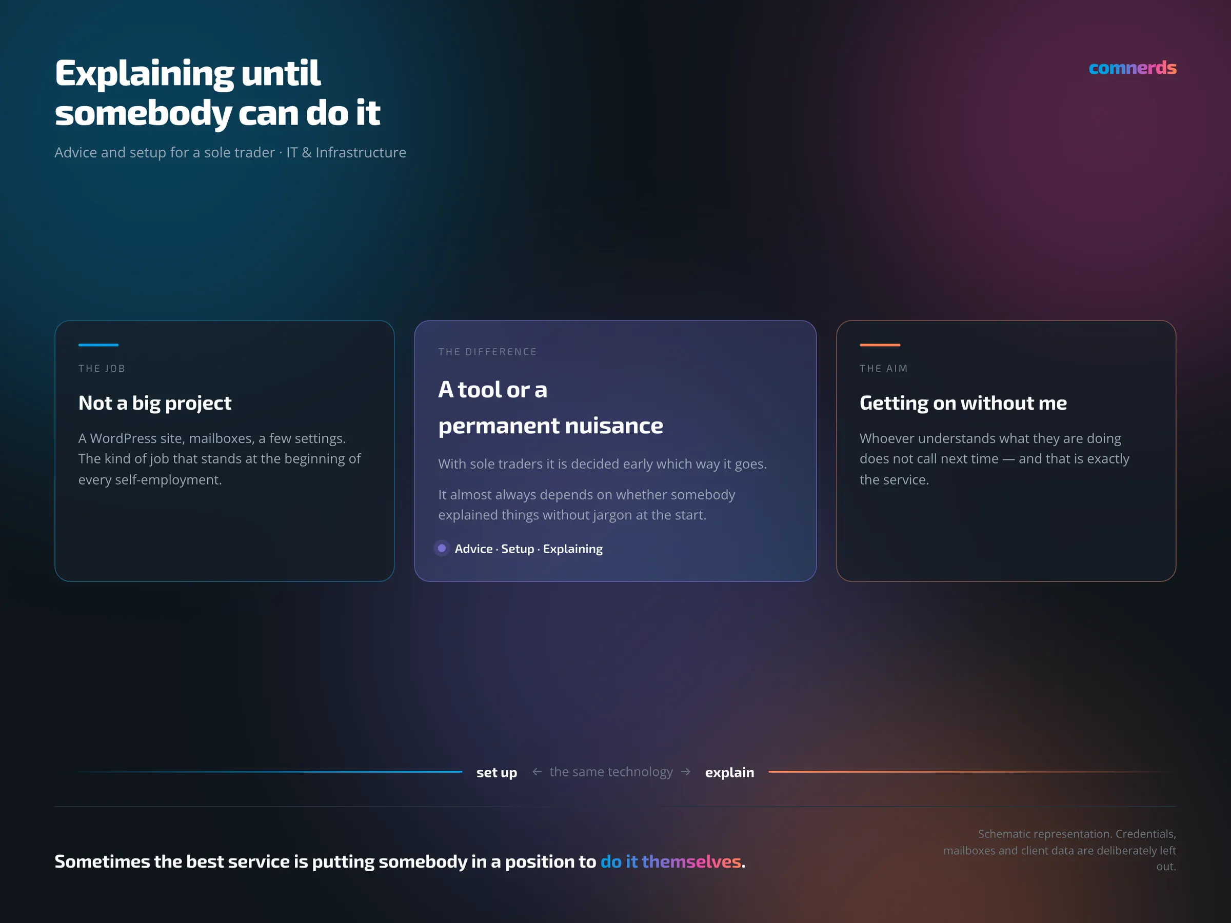 IT and web consulting for Anna Maria Dittrich — image 1